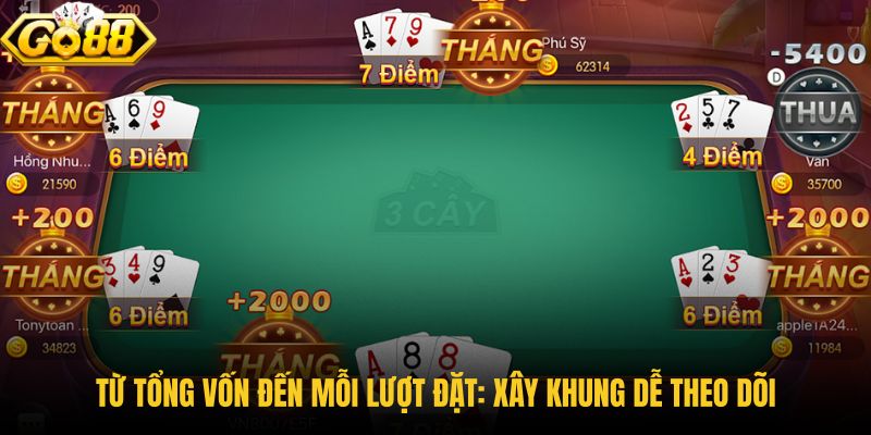 tu-tong-von-den-moi-luot-dat-xay-khung-de-theo-doi tu-tong-von-den-moi-luot-dat-xay-khung-de-theo-doi